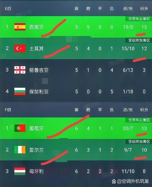 本届世界杯葡萄牙哈兰德数据统计完整指南