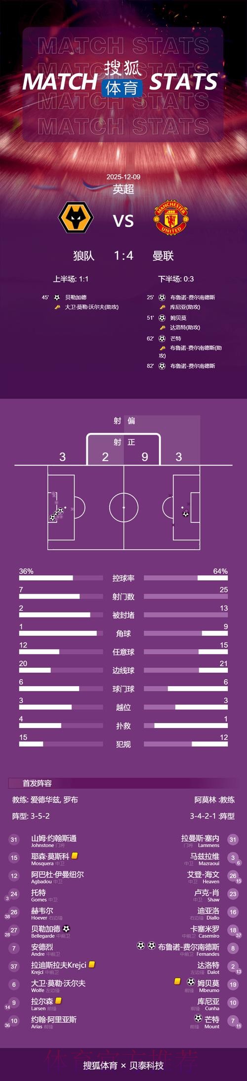 世界杯法国贝林厄姆数据统计全解析 世界杯法国贝林厄姆数据统计全解析