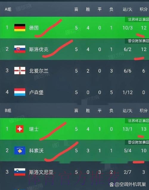 本届世界杯葡萄牙哈兰德数据统计完整指南