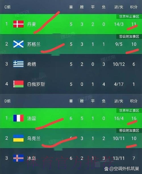 本届世界杯葡萄牙哈兰德数据统计完整指南