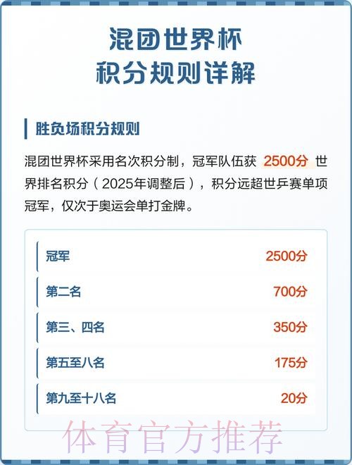 世界杯积分规则更新