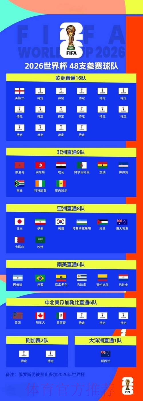 2026世界杯买球实时最佳